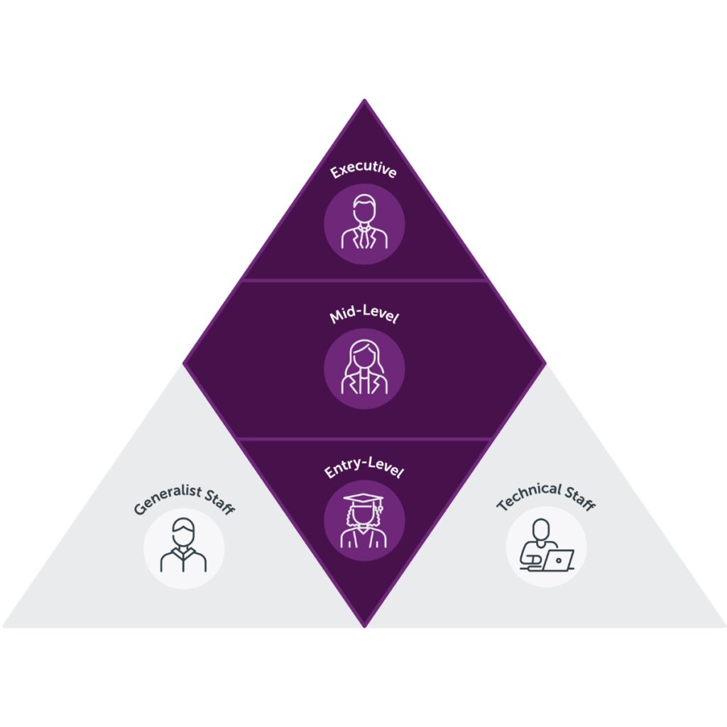 shrinking-entry-level-roles-put-leadership-pipeline-at-risk