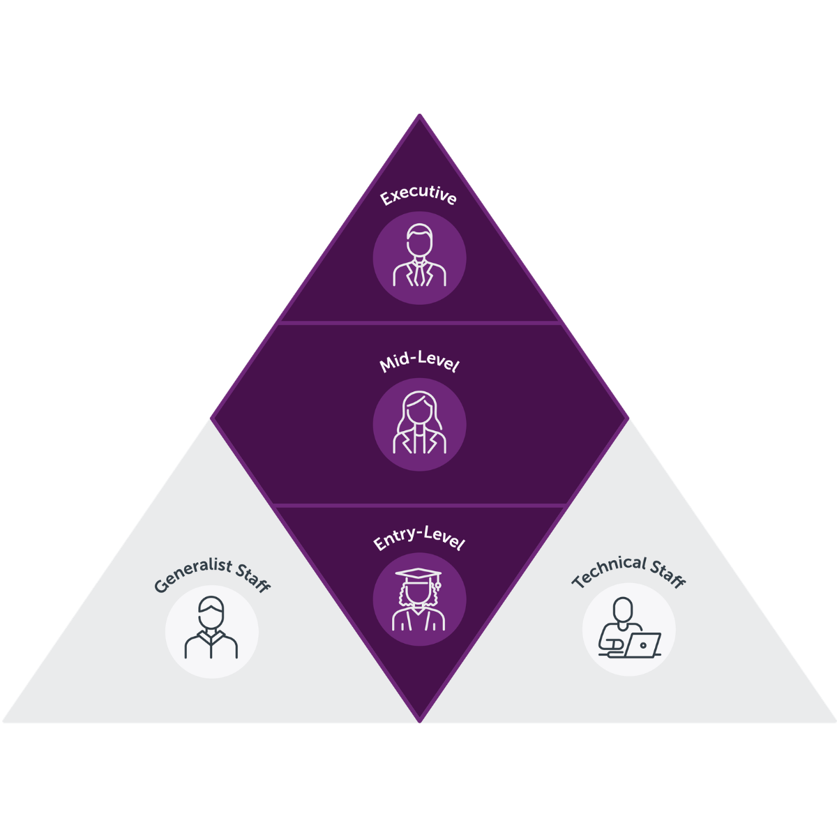 shrinking-entry-level-roles-put-leadership-pipeline-at-risk