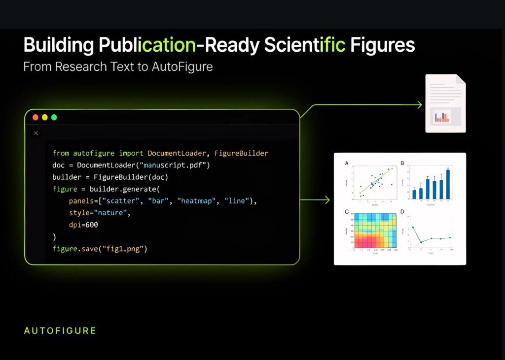 building-agentic-document-intelligence-pipelines:-creating-scientific-figures-with-autofigure