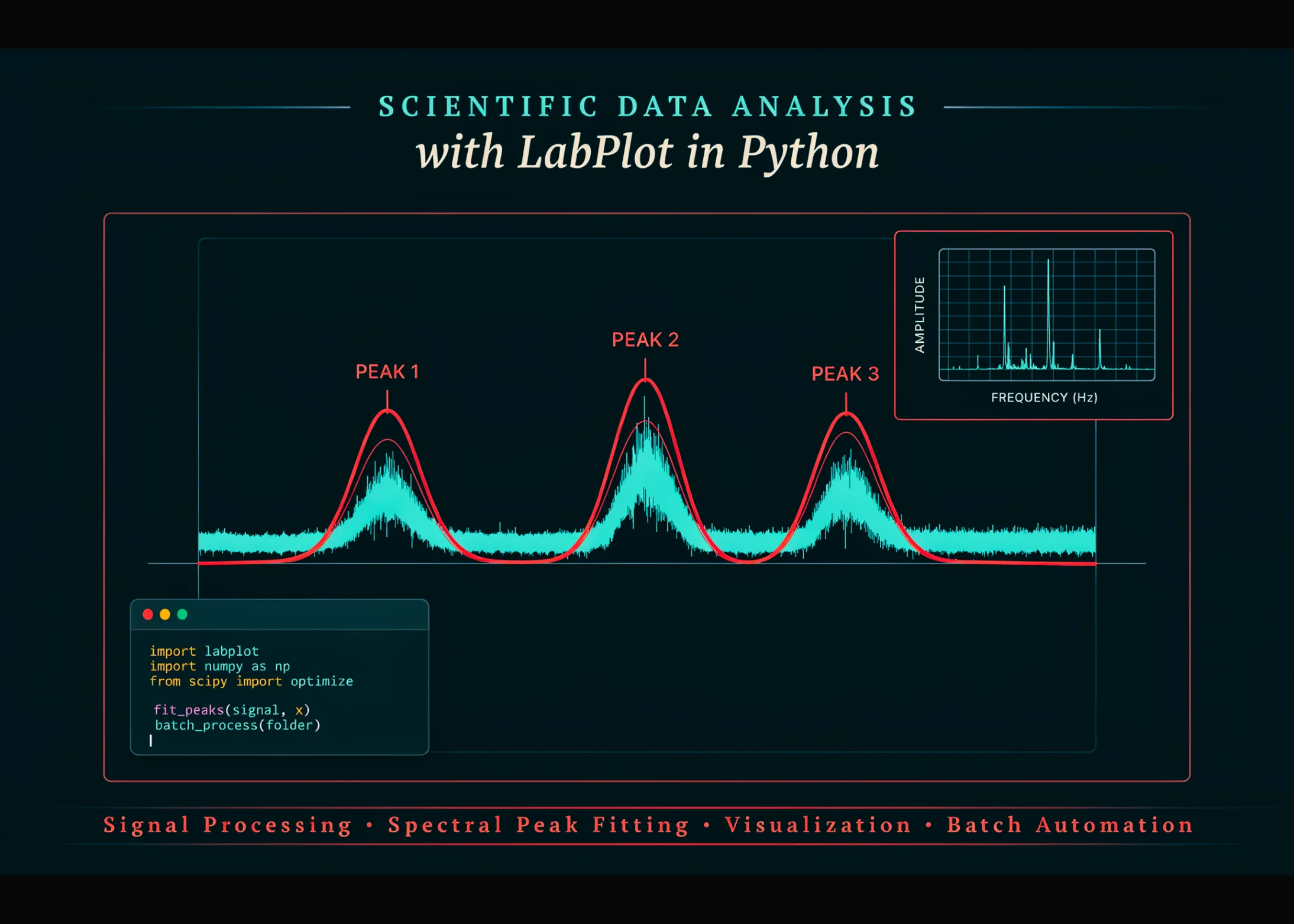 scientific-data-analysis-with-labplot-in-python:-signal-processing,-spectral-peak-fitting,-visualization,-and-batch-automation