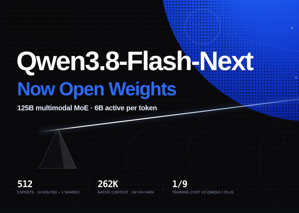 alibaba’s-qwen-team-releases-qwen3.8-flash-next:-a-125b-multimodal-moe-with-6b-active-parameters-previewing-the-qwen4-architecture