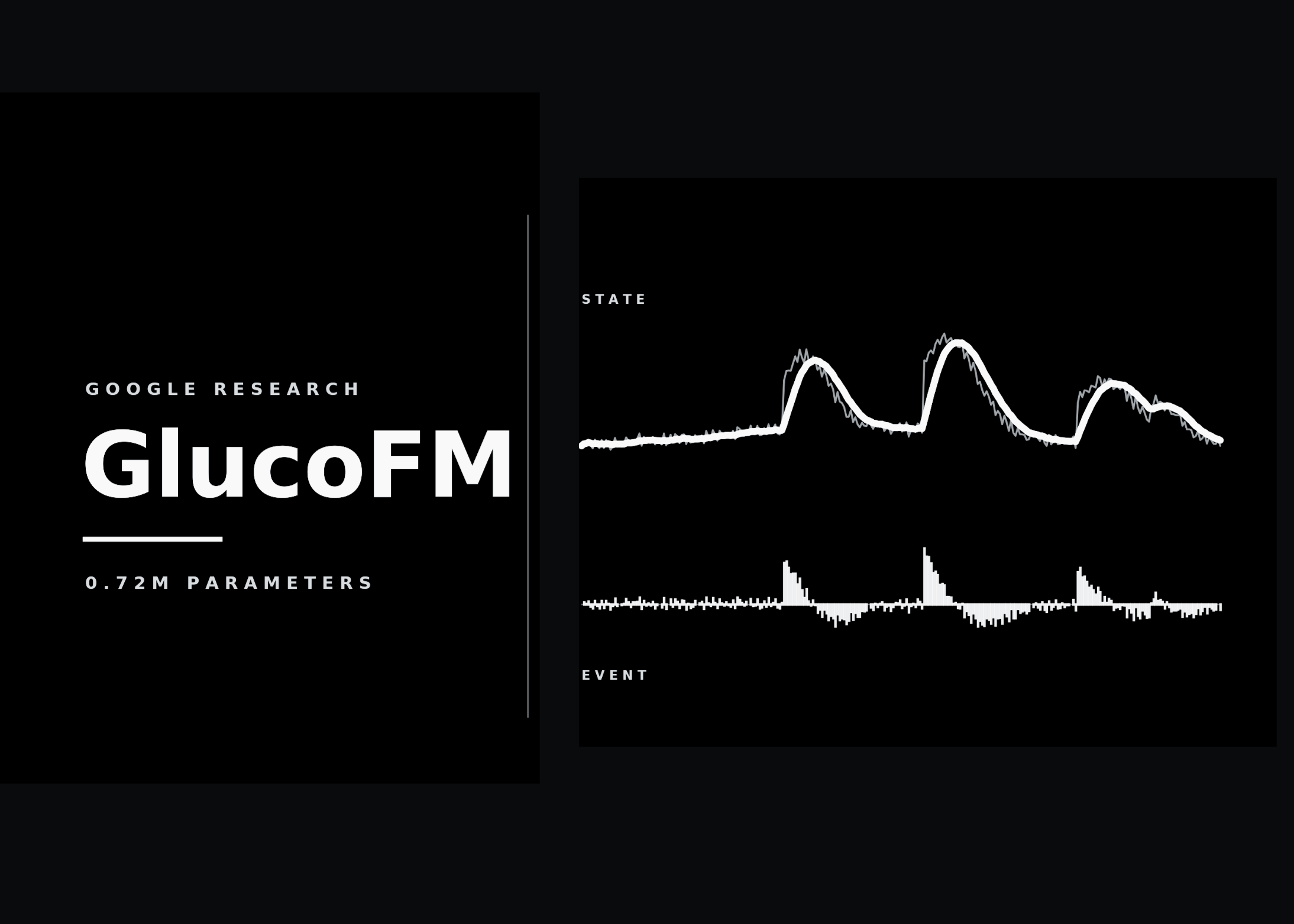 google-research-introduces-glucofm:-a-0.72m-parameter-dual-stream-foundation-model-for-continuous-glucose-monitoring