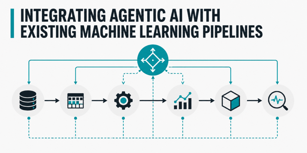 integrating-agentic-ai-with-existing-machine-learning-pipelines