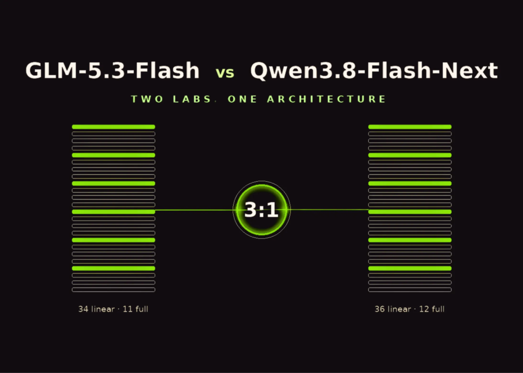 glm-53-flash-vs-qwen3.8-flash-next:-two-chinese-ai-labs-independently-converge-on-the-same-model-architecture