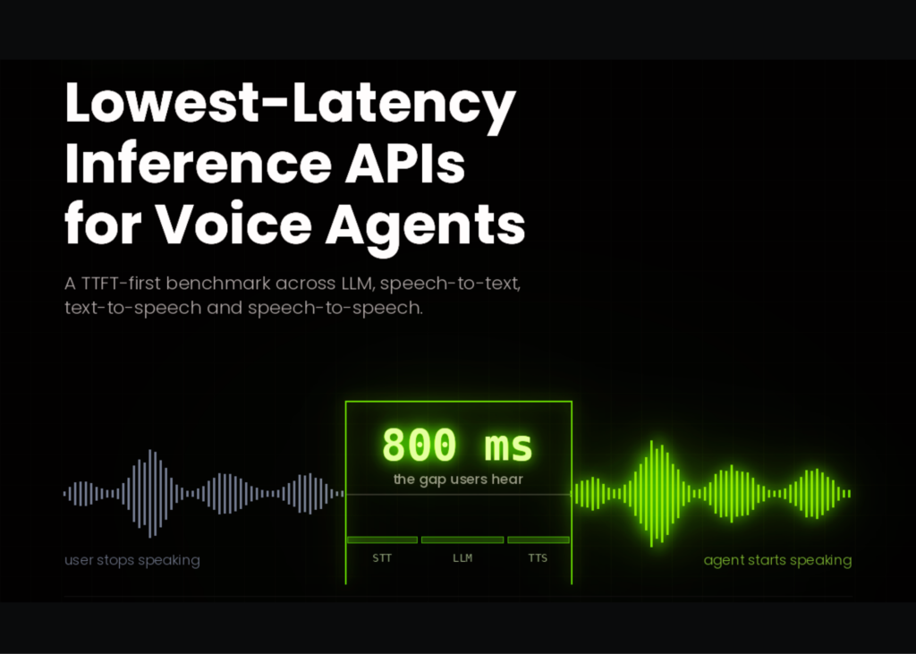 lowest-latency-inference-apis-for-voice-and-realtime-agents:-a-time-to-first-token-ttft-first-benchmark