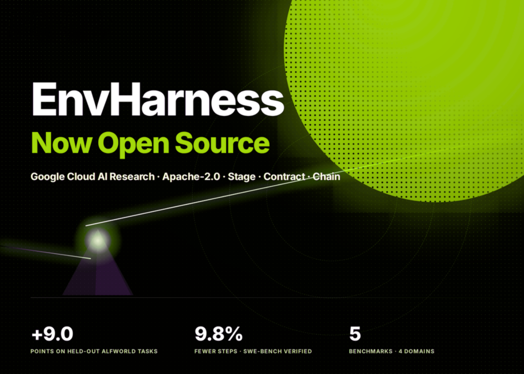 google-ai-introduces-envharness:-a-programmable-layer-that-turns-static-agent-environments-into-adaptive-training-worlds