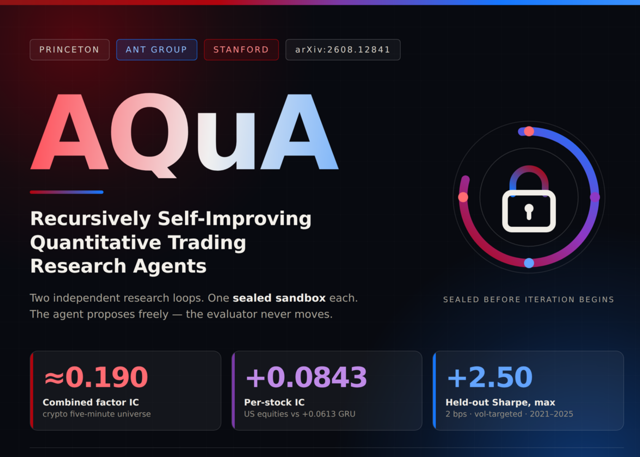 researchers-from-princeton,-ant-group-and-stanford-introduce-aqua:-a-two-part-agentic-framework-for-autonomous-factor-discovery-and-model-development-in-quantitative-finance