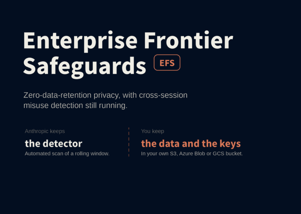 anthropic-introduces-enterprise-frontier-safeguards-(efs):-zero-data-retention-privacy-plus-cross-session-misuse-detection