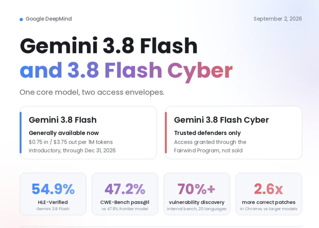 google-deepmind-releases-gemini-38-flash-and-gemini-3.8-flash-cyber:-one-core-model,-two-access-envelopes