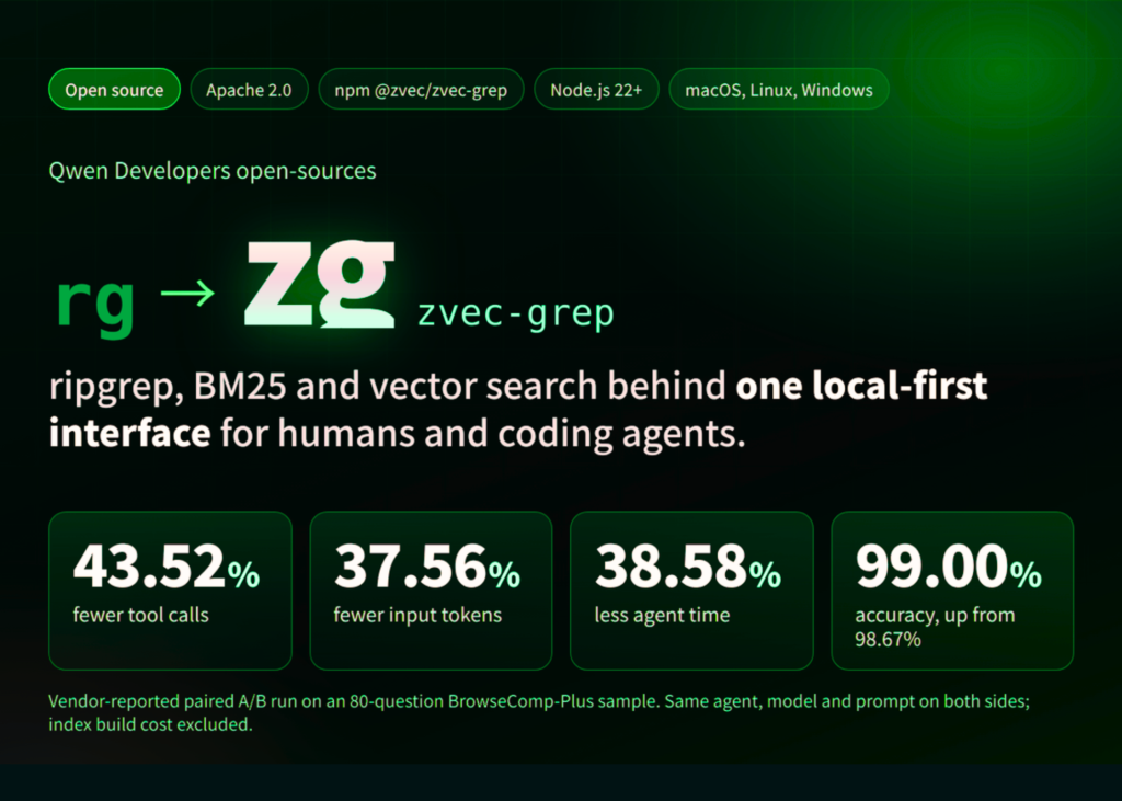 qwen-developers-open-sources-zg-(zvec-grep):-a-local-first-search-layer-unifying-ripgrep,-bm25,-and-vector-search