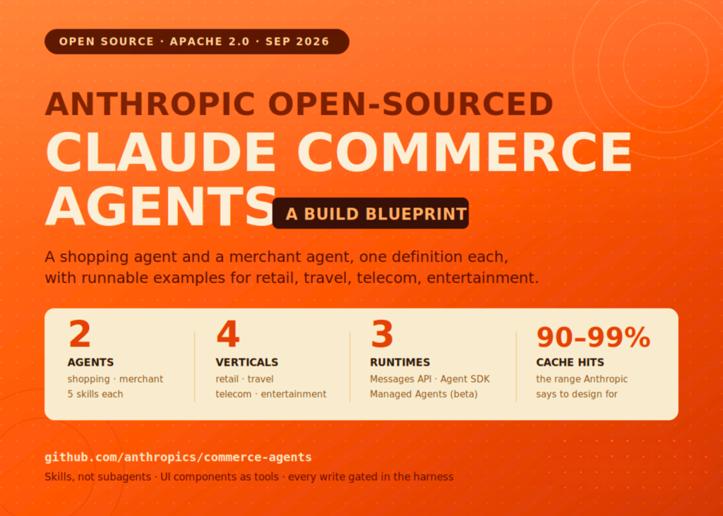 anthropic-released-claude-commerce-agents:-an-apache-2.0-blueprint-for-shopping-and-merchant-agents-across-retail,-travel,-telecom-and-entertainment