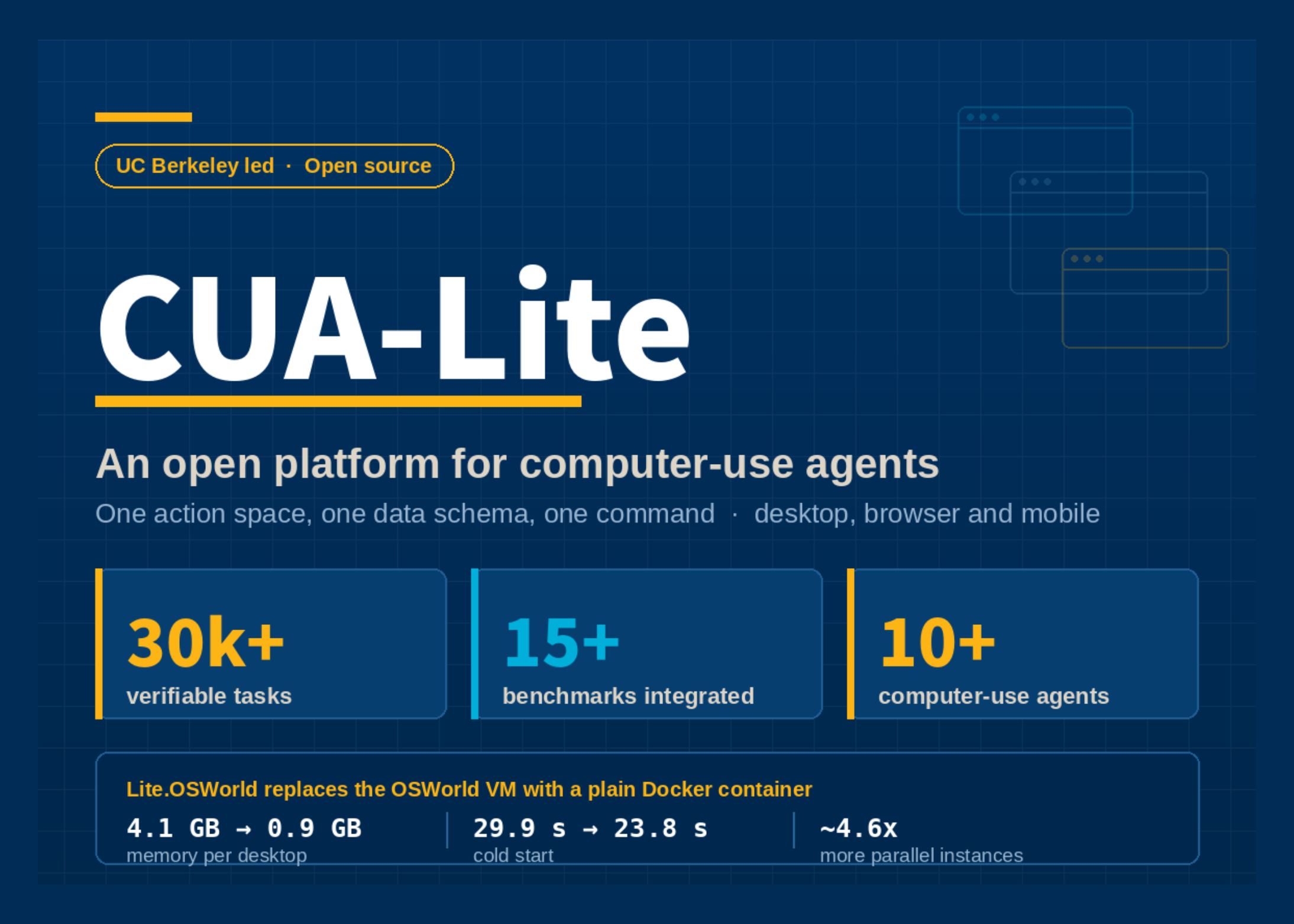 uc-berkeley-researchers-release-cua-lite,-an-open-platform-unifying-sandboxes,-data,-evaluation-and-rl-for-computer-use-agents