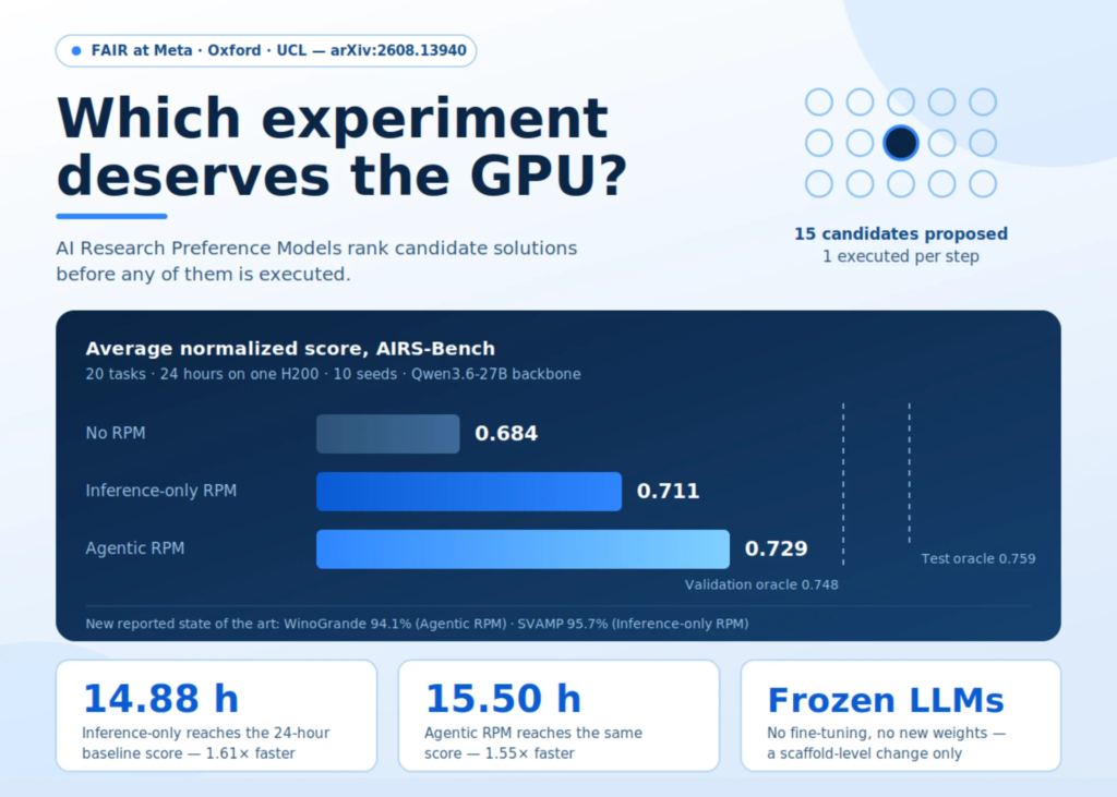 meta-fair-introduces-ai-research-preference-models-(rpms):-ranking-ml-experiments-before-spending-gpu-hours