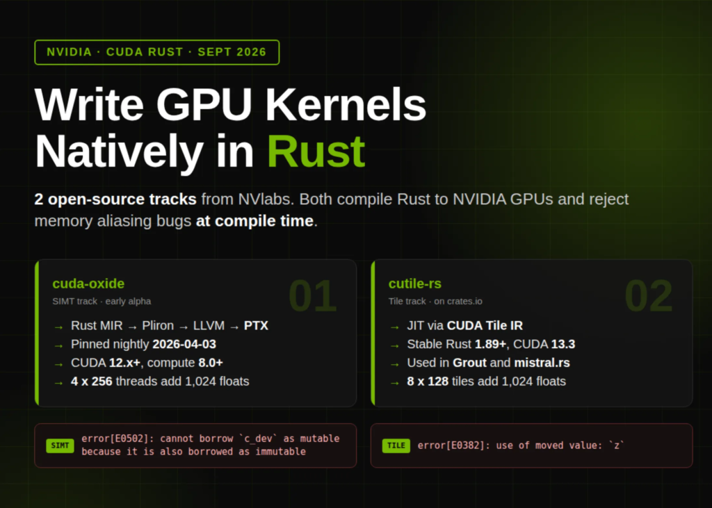 nvidia-announces-cuda-rust-with-cuda-oxide-(simt)-and-cutile-rs-(tile)-for-compile-time-safe-gpu-kernels