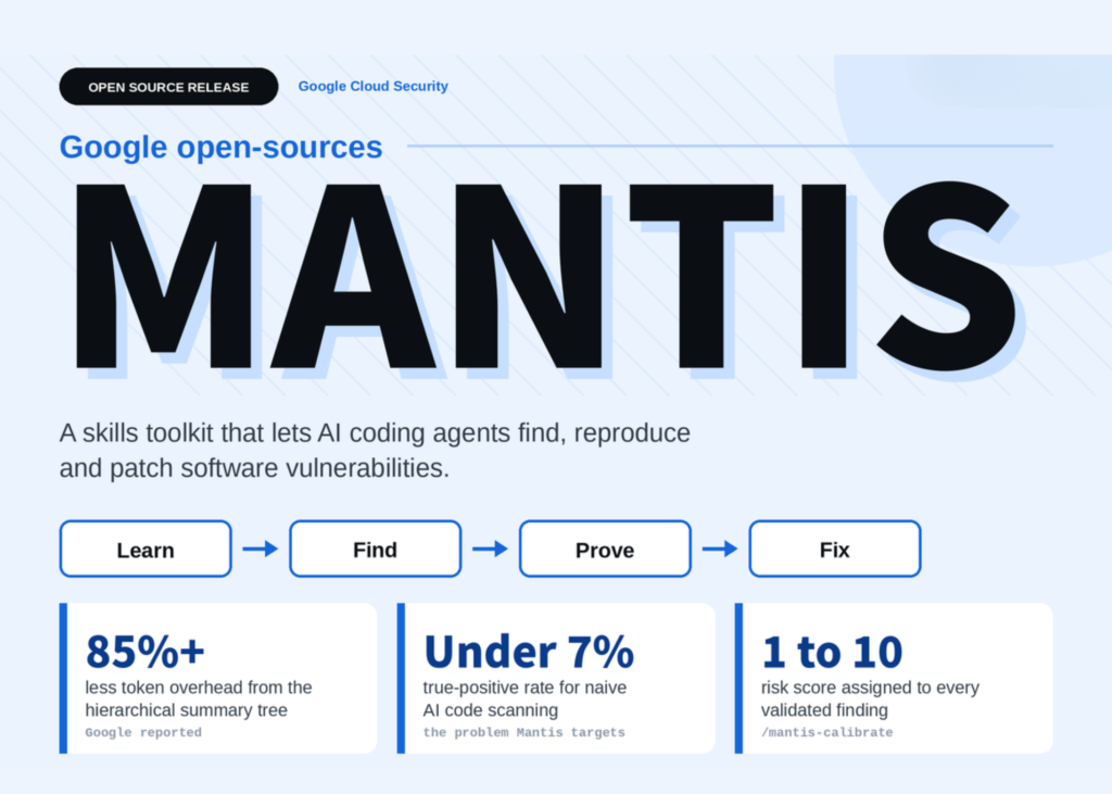 google-open-sources-mantis:-a-modular-skills-toolkit-that-lets-coding-agents-find,-reproduce-and-patch-vulnerabilities