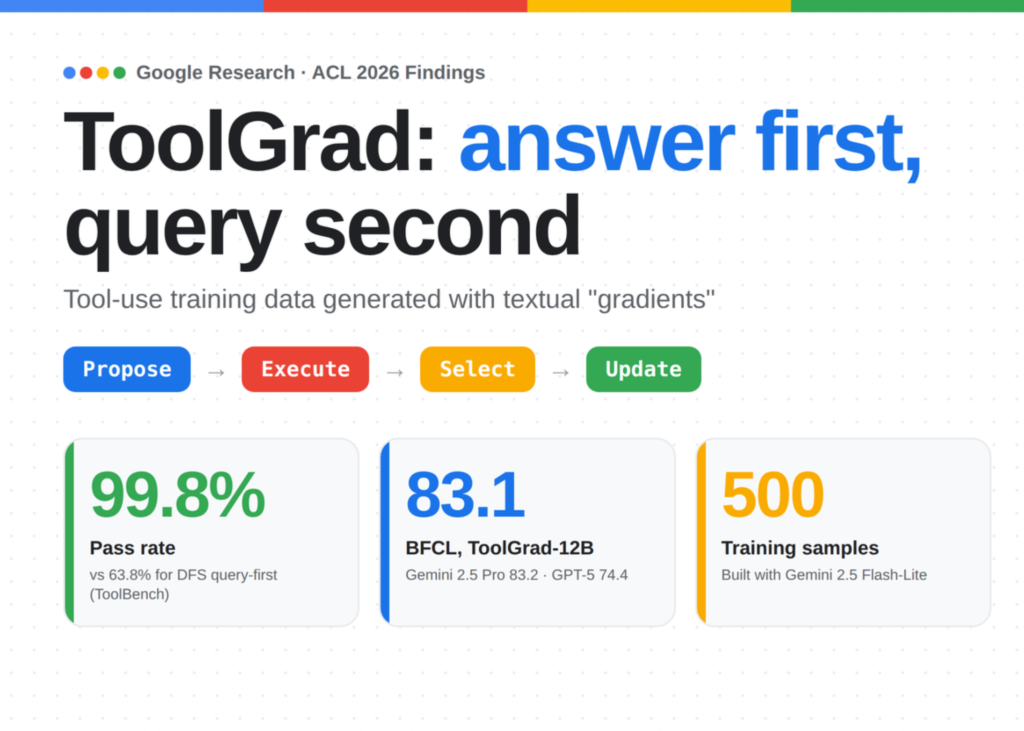google-research-releases-toolgrad:-answer-first-framework-hits-99.8%-pass-rate-for-tool-use-data-generation