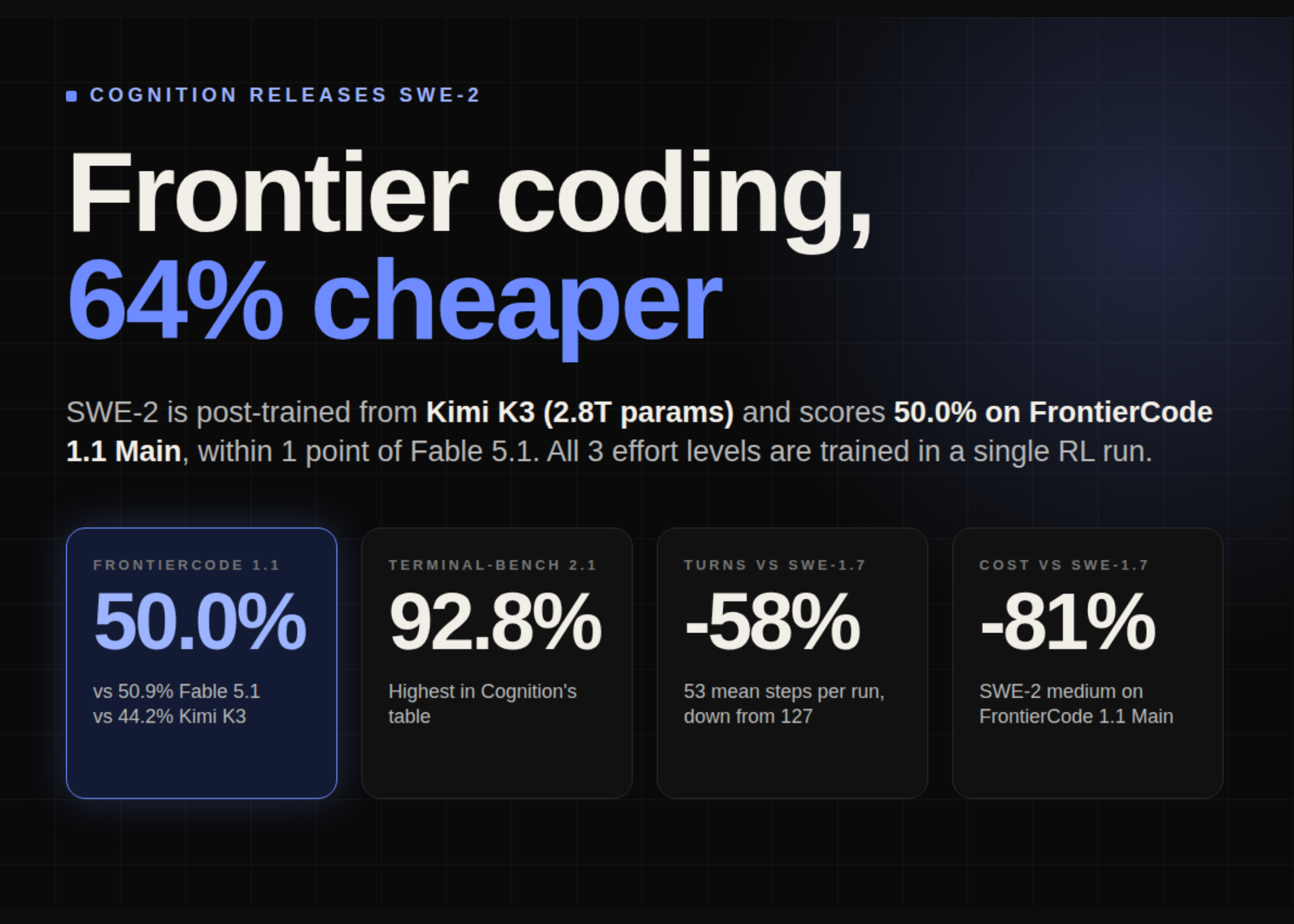 cognition-releases-swe-2:-a-kimi-k3-post-trained-coding-model-that-matches-fable-5.1-on-frontiercode-at-64%-lower-cost