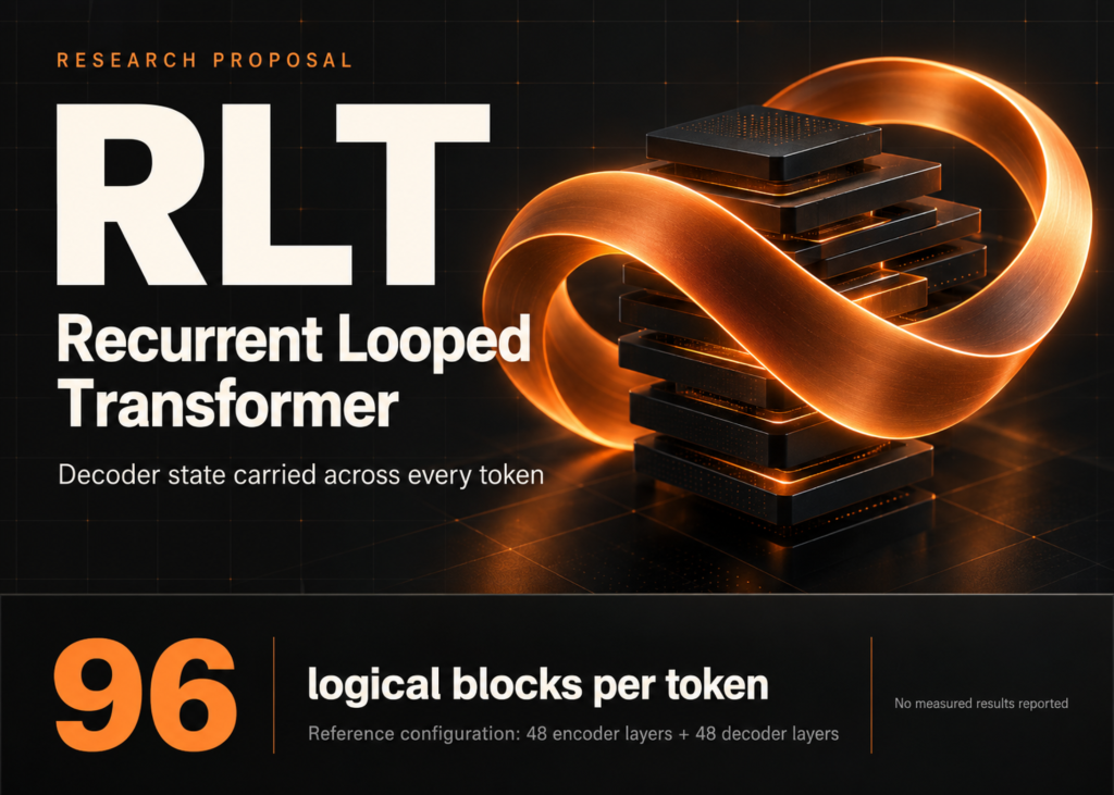 a-princeton-researcher-proposes-recurrent-looped-transformer-(rlt)-that-carries-decoder-state-across-every-token,-fixing-96-blocks-per-token-with-unbounded-temporal-depth