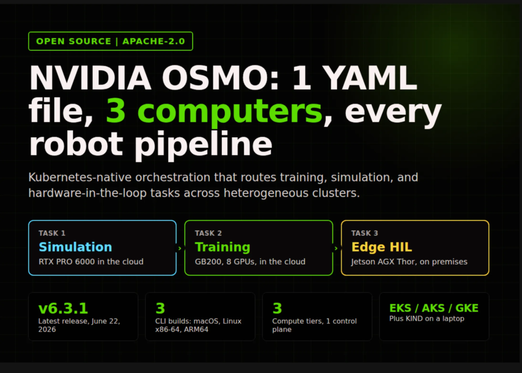 nvidia-open-sources-osmo:-one-yaml-orchestrates-physical-ai-training,-simulation,-and-robot-testing