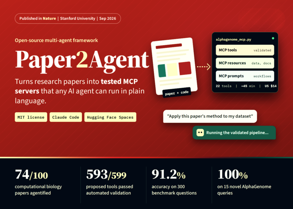 stanford-researchers-release-paper2agent:-turning-research-papers-into-ai-agents-that-reproduce-results-and-run-on-new-data