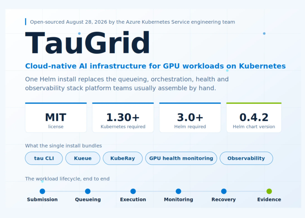 microsoft-open-sources-taugrid:-a-kubernetes-native-stack-for-gpu-ai-workloads