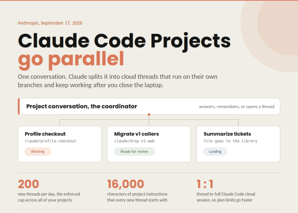 anthropic-launches-claude-code-projects-in-beta:-parallel-cloud-sessions-that-keep-running-after-you-close-your-laptop