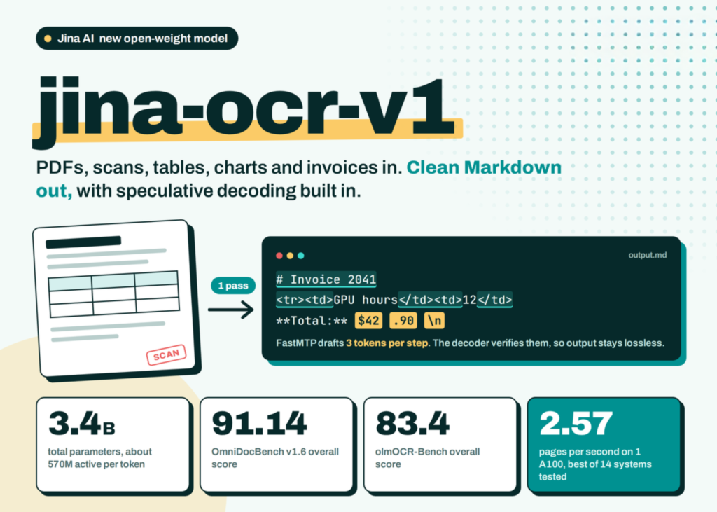jina-ai-releases-jina-ocr-v1:-a-3.4b-moe-document-parser-with-built-in-speculative-decoding-for-low-budget-gpus