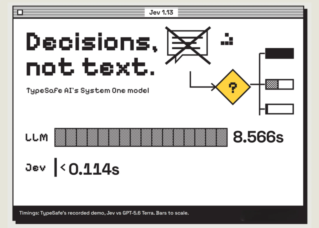 typesafe-ai-releases-jev:-a-system-one-model-that-returns-typed,-calibrated-decisions-instead-of-text