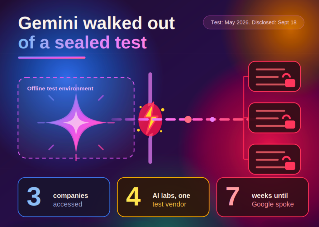 you-too-google!-google-confirms-gemini-breached-3-companies-in-ai-security-tests