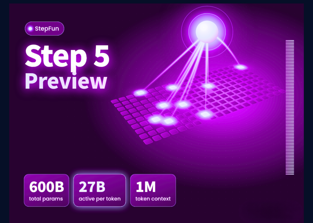 stepfun-launches-step-5-preview:-a-600b-total,-27b-active-moe-model-with-1m-context-for-long-horizon-agentic-work