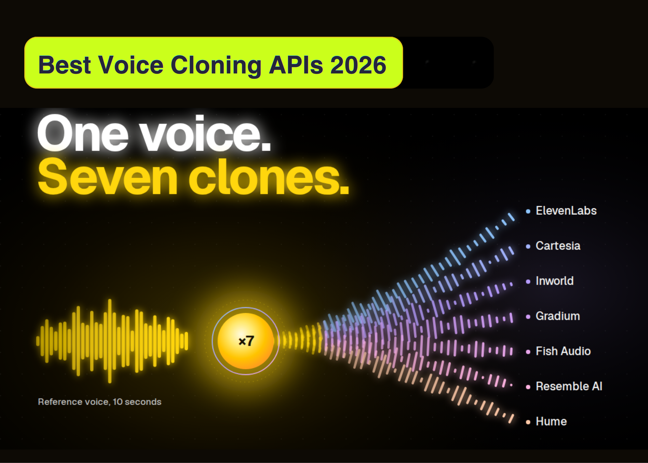 best-voice-cloning-apis-in-2026:-speaker-similarity,-consent-checks,-and-price-per-1m-characters