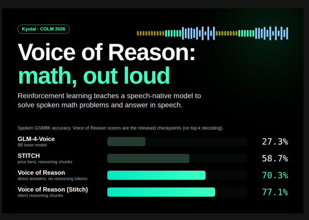 kyutai-releases-voice-of-reason:-a-speech-native-model-that-solves-spoken-math-with-reinforcement-learning