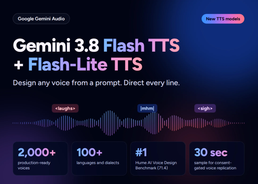 google-releases-gemini-3.8-flash-tts-and-flash-lite-tts-with-prompt-based-voice-design