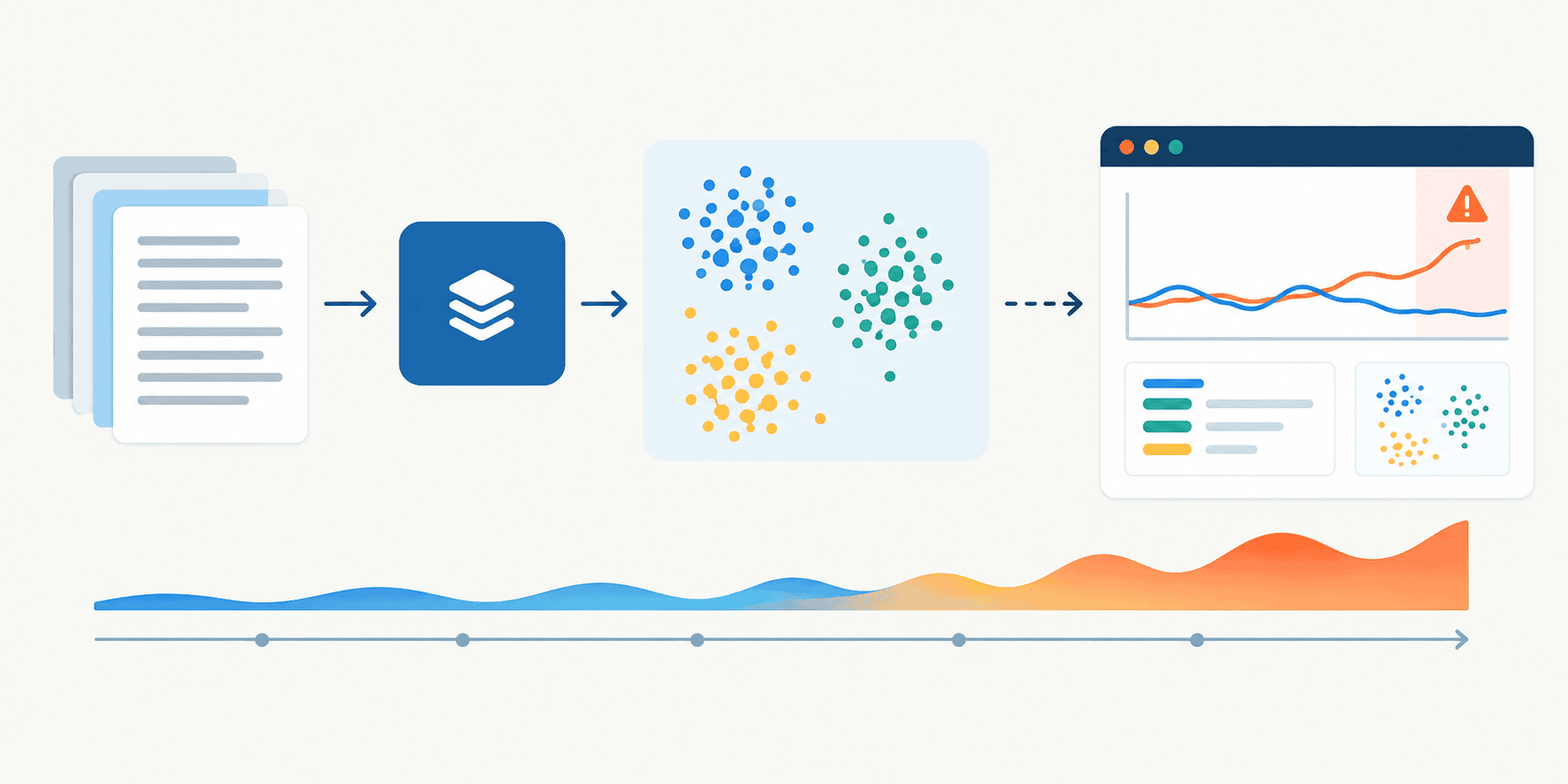 monitoring-embedding-drift-in-production-scikit-llm-pipelines