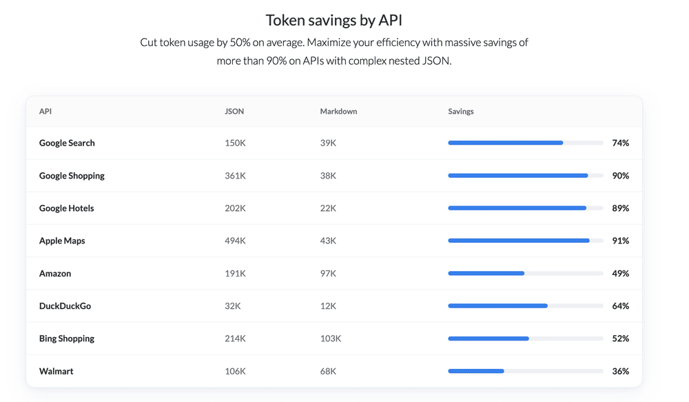 what’s-actually-inside-24,723-tokens-of-a-search-result?-we-broke-it-down,-field-by-field