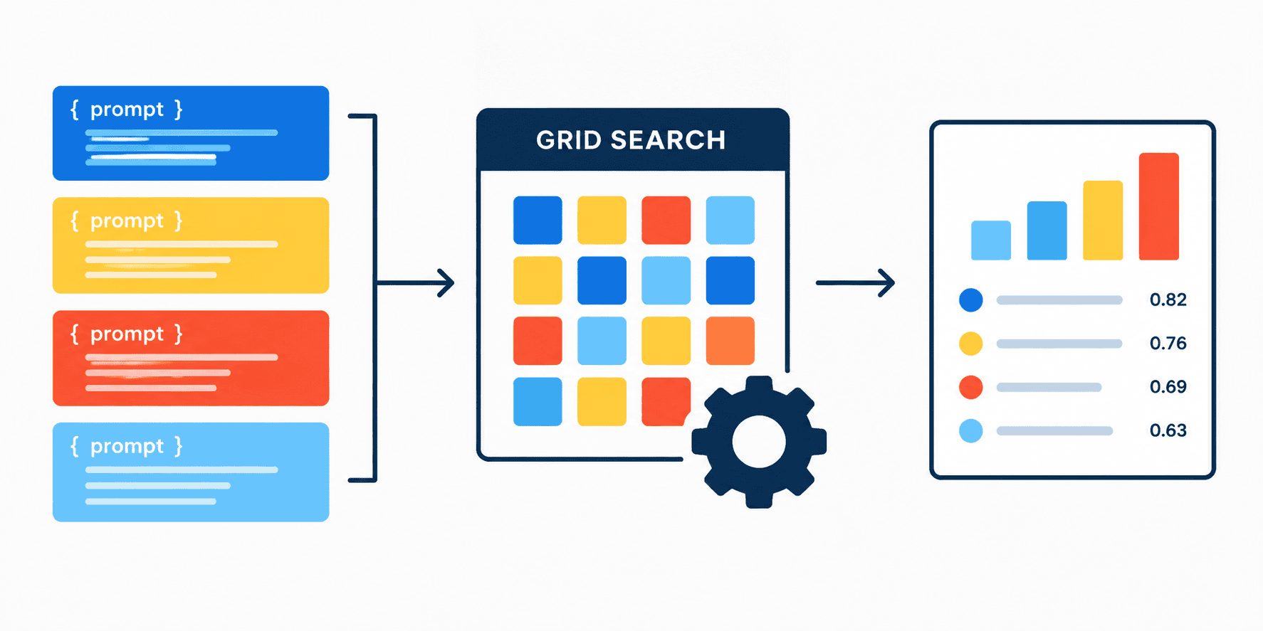 treating-prompt-templates-as-hyperparameters-in-scikit-llm-gridsearchcv