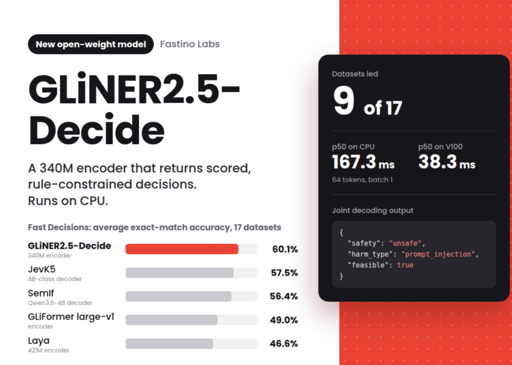 fastino-releases-gliner2.5-decide:-a-340m-open-weight-decision-model-that-runs-on-cpu