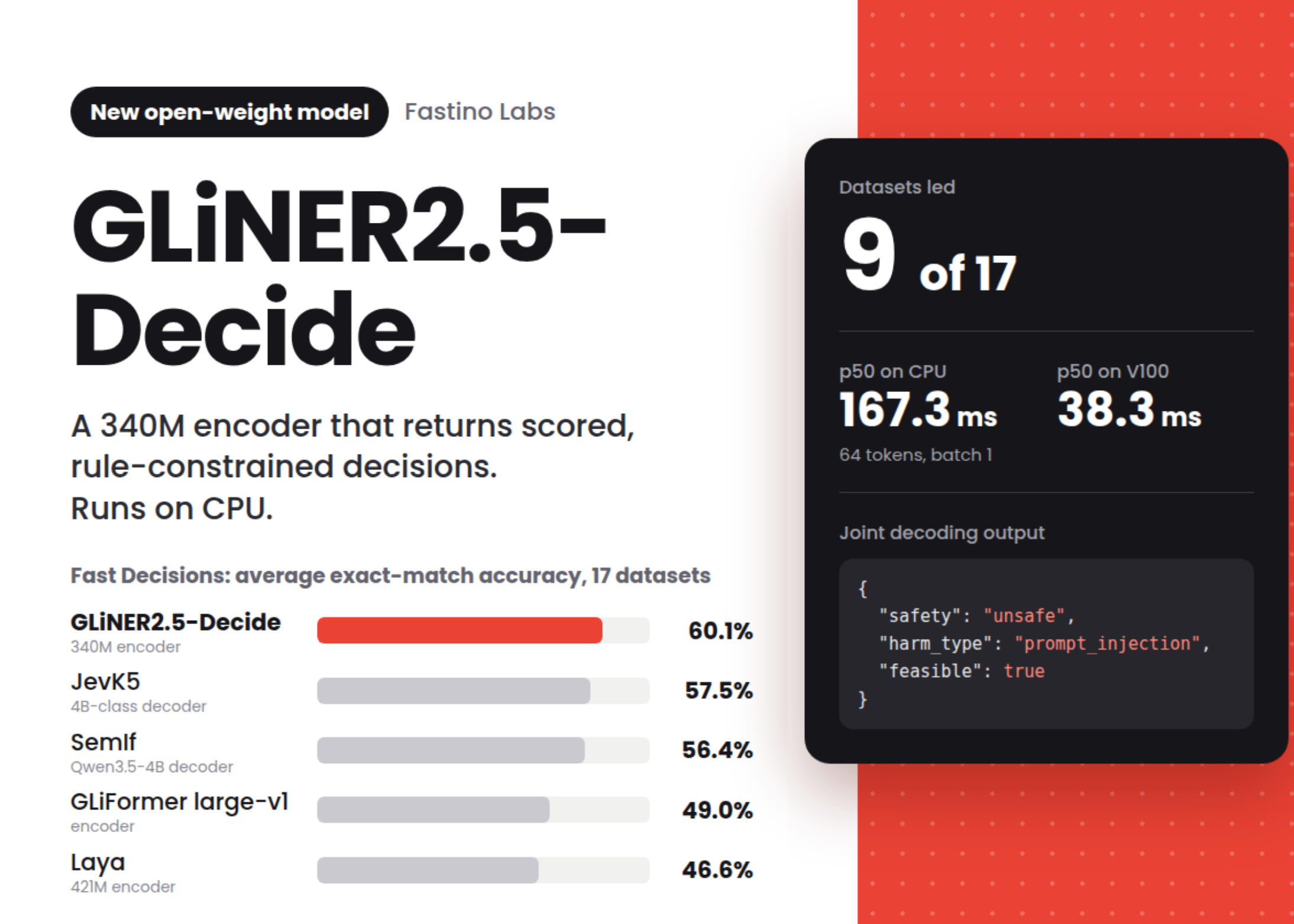 fastino-releases-gliner2.5-decide:-a-340m-open-weight-decision-model-that-runs-on-cpu