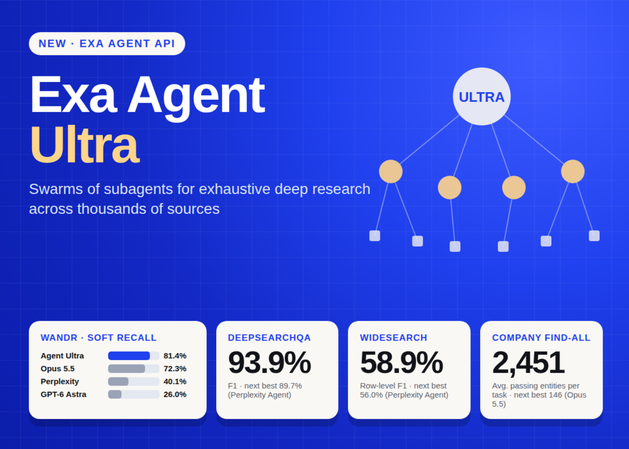 exa-launches-agent-ultra:-a-subagent-swarm-deep-research-api-built-for-exhaustive-list-building
