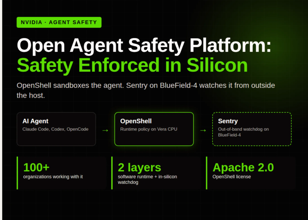 nvidia-launches-open-agent-safety-platform:-openshell-sandboxes-agents-on-vera-cpus-while-sentry-on-bluefield-4-quarantines-them-in-milliseconds