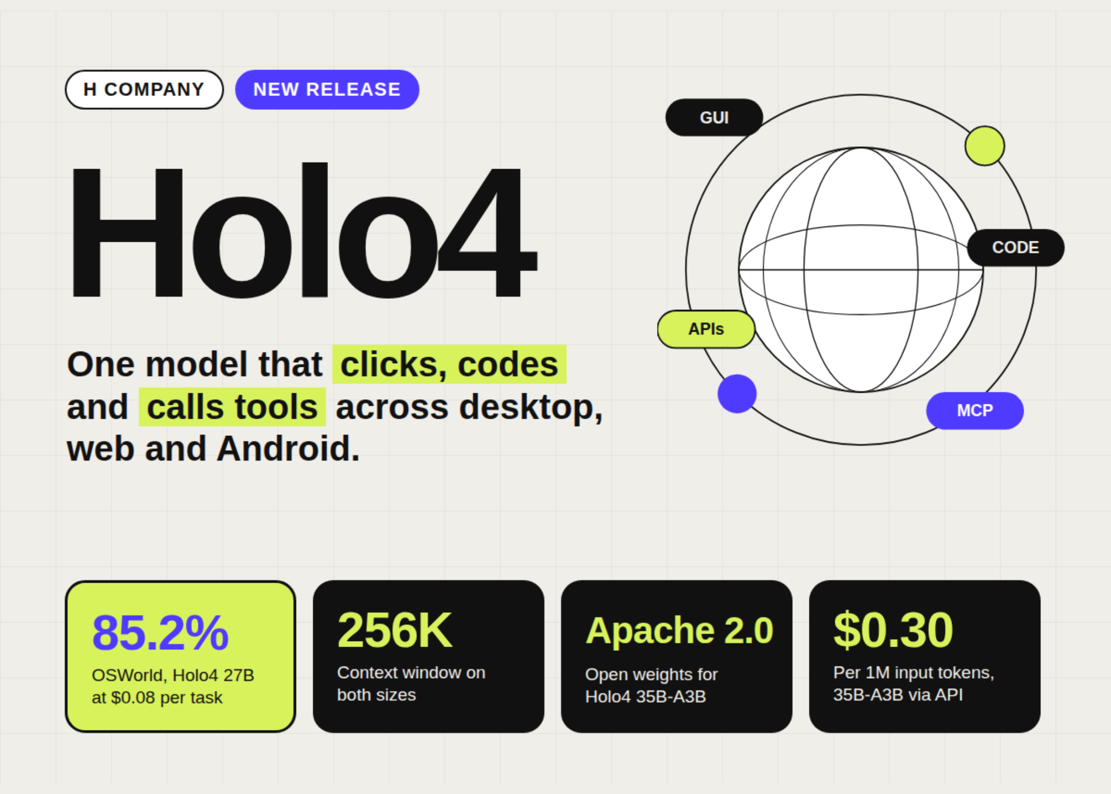 h-company-releases-holo4:-open-weight-computer-use-models-that-click,-code-and-call-tools-across-desktop,-web,-android-and-apis