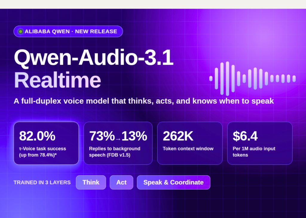 alibaba-qwen-releases-qwen-audio-3.1-realtime:-a-full-duplex-voice-model-trained-to-think,-act,-and-decide-when-to-speak