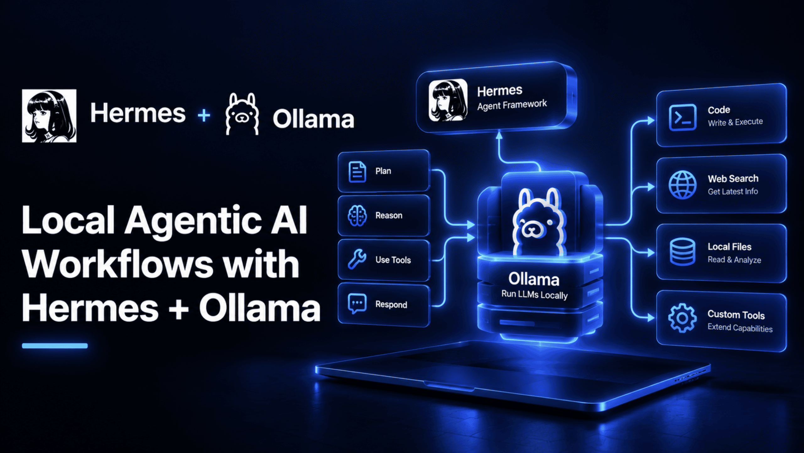 local-agentic-ai-workflows-with-hermes-+-ollama