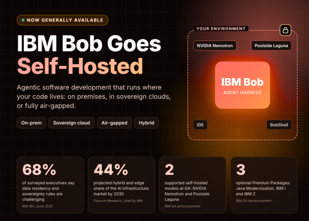 ibm-brings-bob-to-self-hosted-and-air-gapped-environments:-agentic-software-development-without-moving-your-code