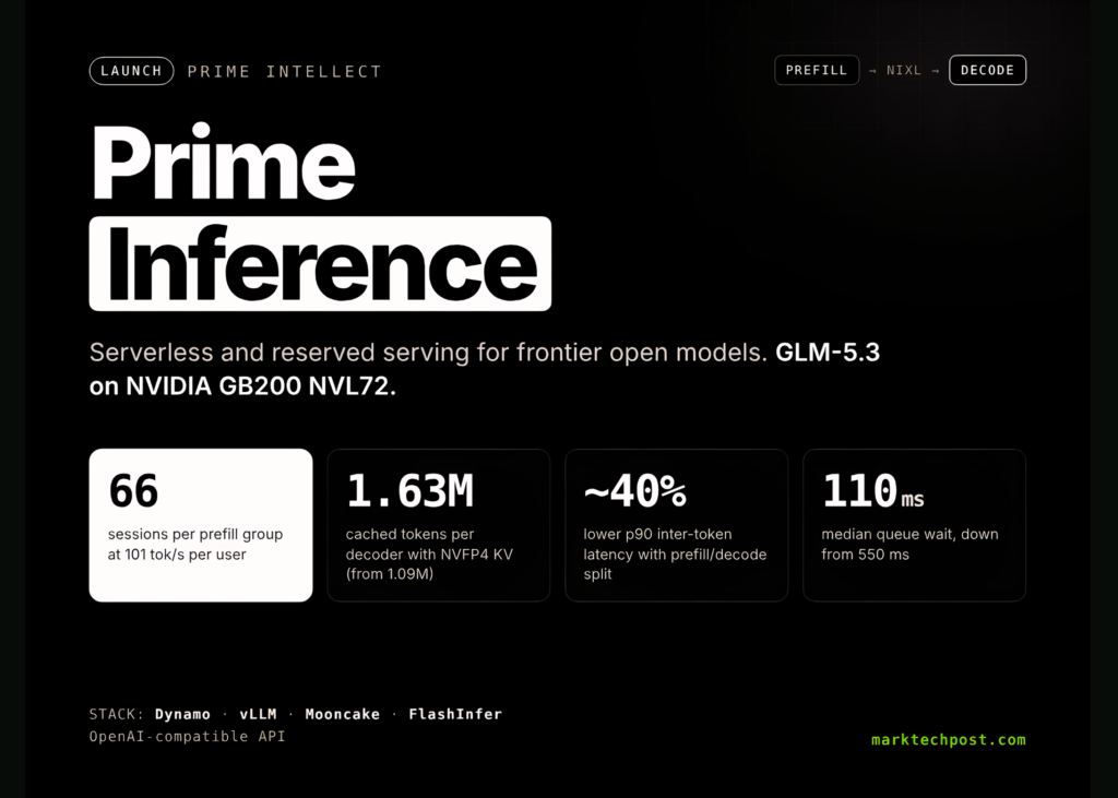 prime-intellect-launches-prime-inference:-serverless-and-reserved-serving-for-frontier-open-models