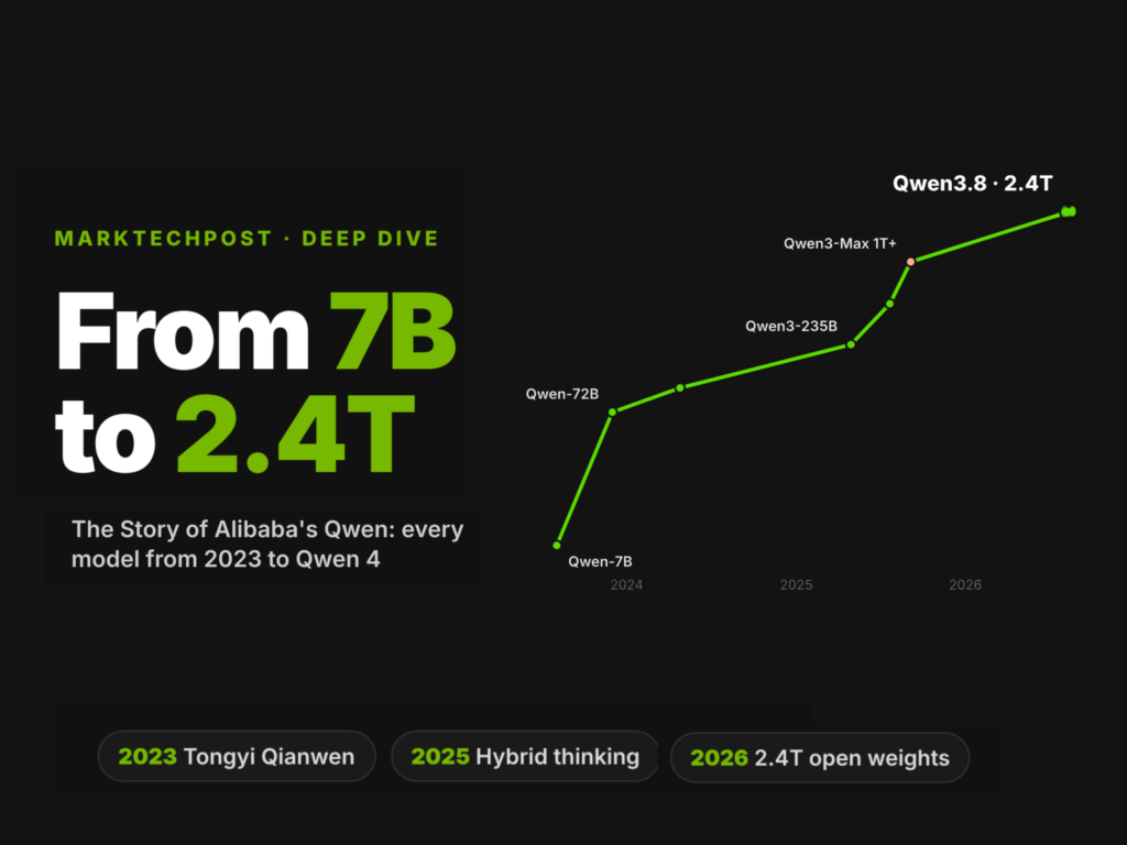 the-story-of-qwen:-alibaba’s-ai-models-from-7b-to-2.4t
