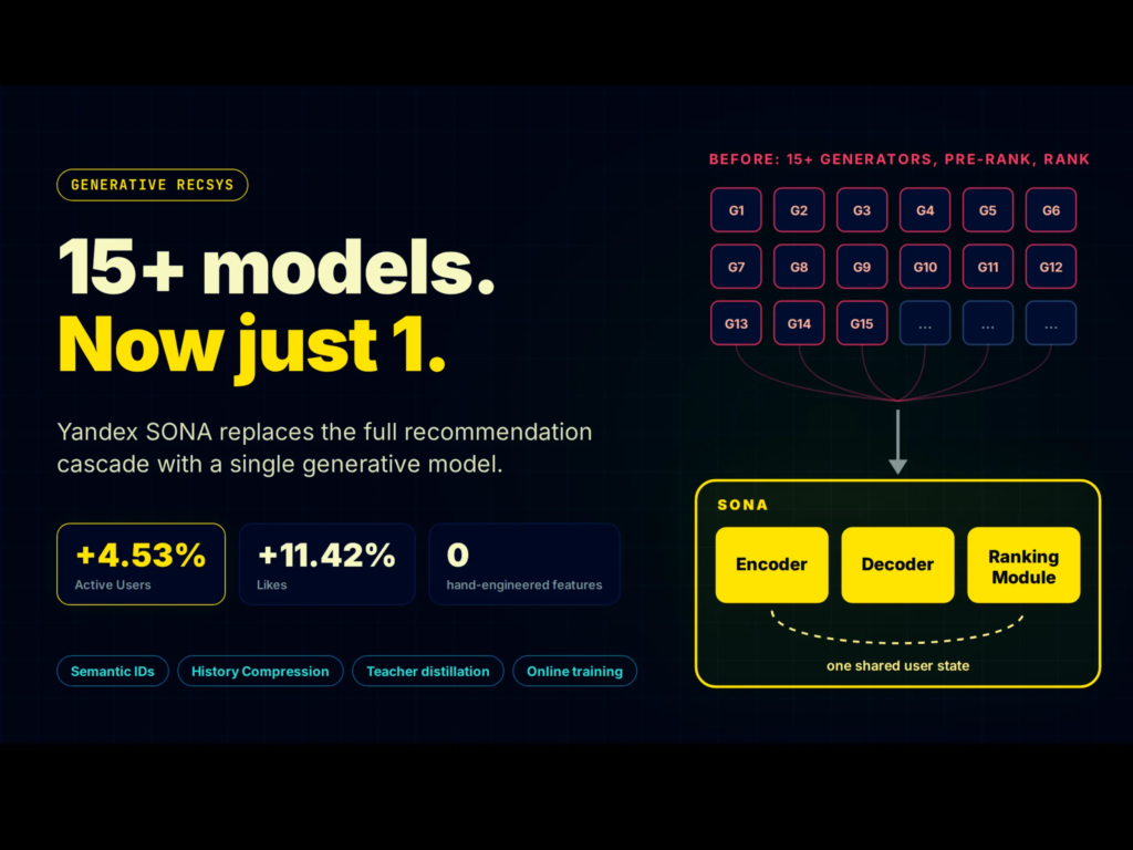 yandex-introduces-sona:-a-single-generative-recommender-that-replaces-entire-recommendation-cascade