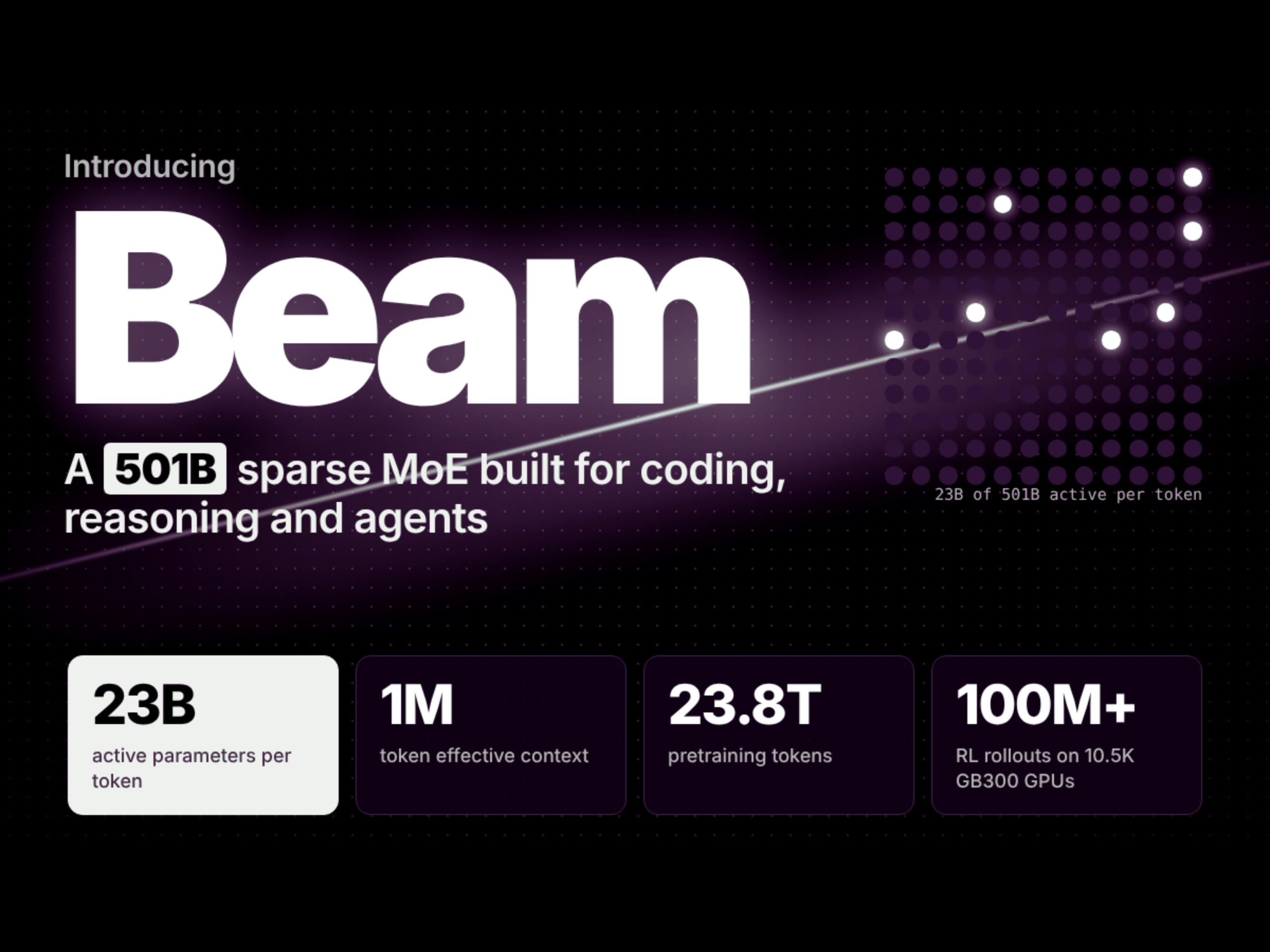 reflection-ai-introduces-beam:-a-501b-open-weight-moe-model-with-23b-active-parameters-for-coding-and-agentic-workloads