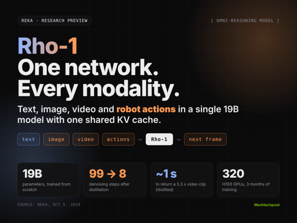 reka-releases-rho-1:-a-19b-omni-reasoning-model-that-understands,-generates-video-and-outputs-robot-actions-in-one