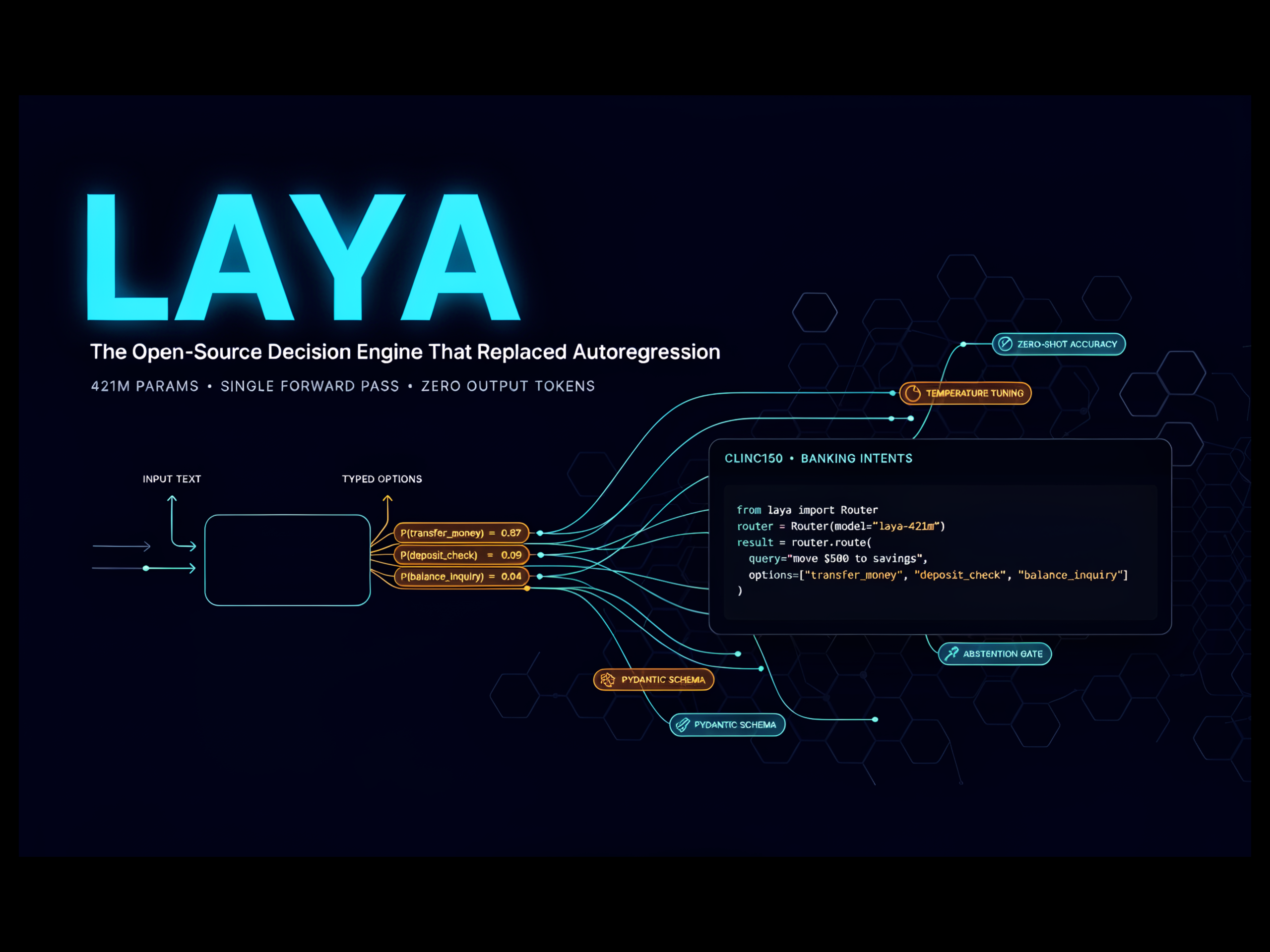 a-developer’s-guide-to-laya:-zero-shot-decisions-and-calibration